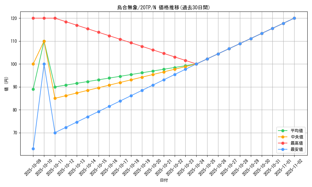 card_5613_series_12333_rarity_1_graph