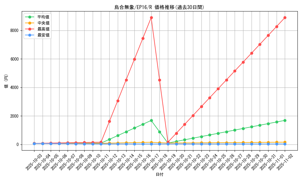 card_5613_series_12964_rarity_62_graph