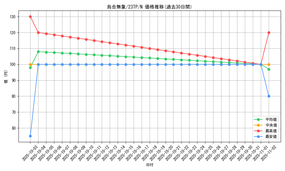 card_5613_series_4849_rarity_1_graph
