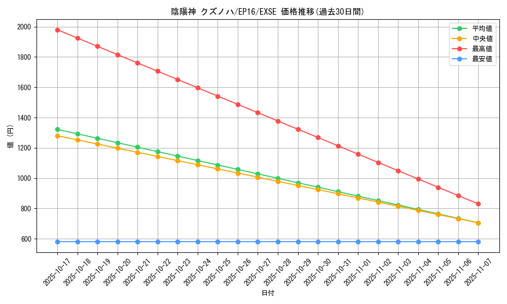 card_5614_series_12964_rarity_1021_graph