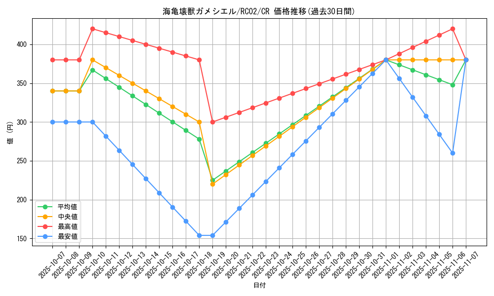 card_5615_series_10878_rarity_1299_graph