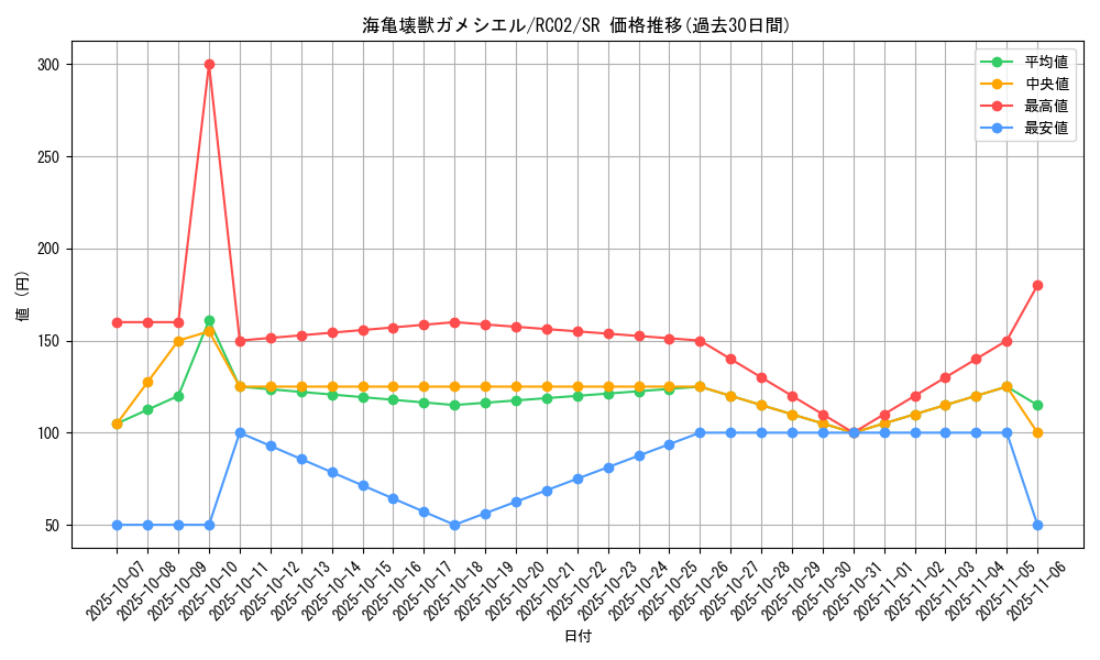 card_5615_series_10878_rarity_3_graph