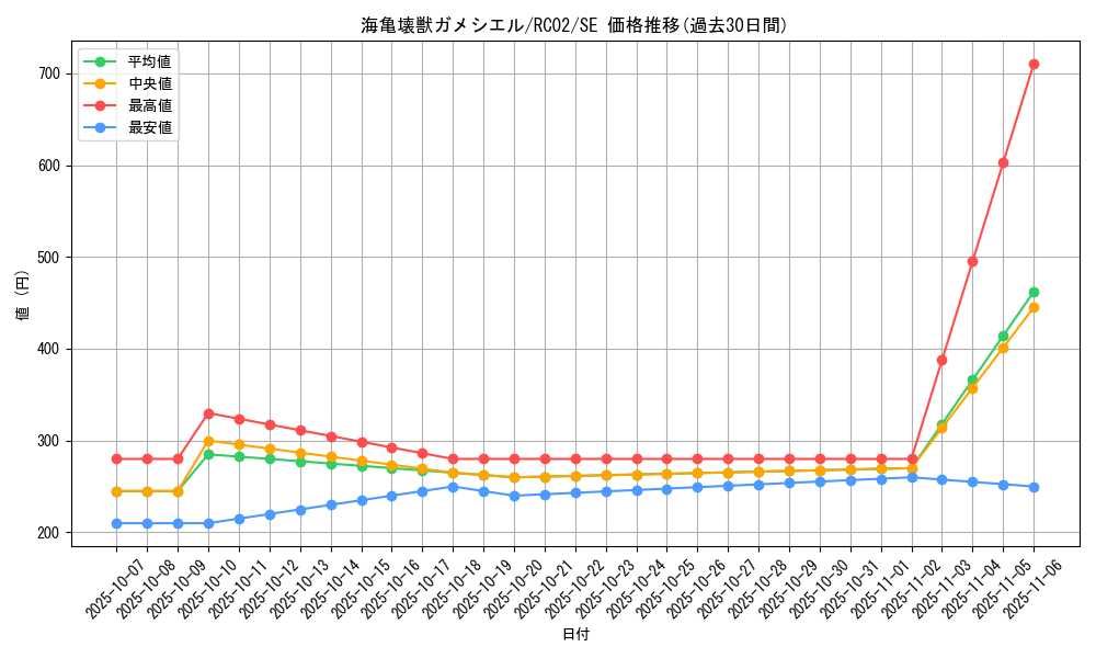 card_5615_series_10878_rarity_5_graph