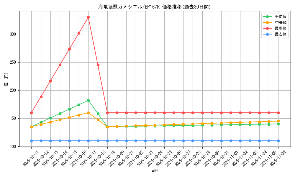 card_5615_series_12964_rarity_62_graph