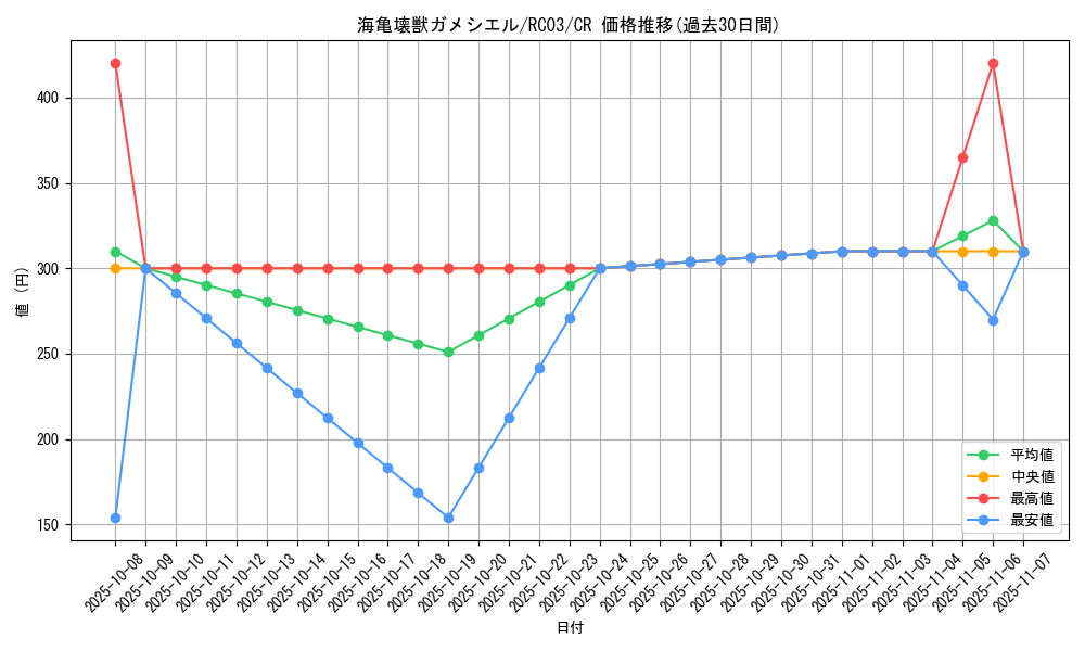 card_5615_series_8837_rarity_1299_graph