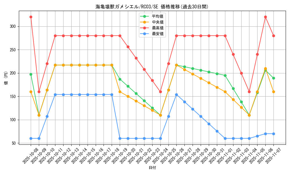 card_5615_series_8837_rarity_5_graph