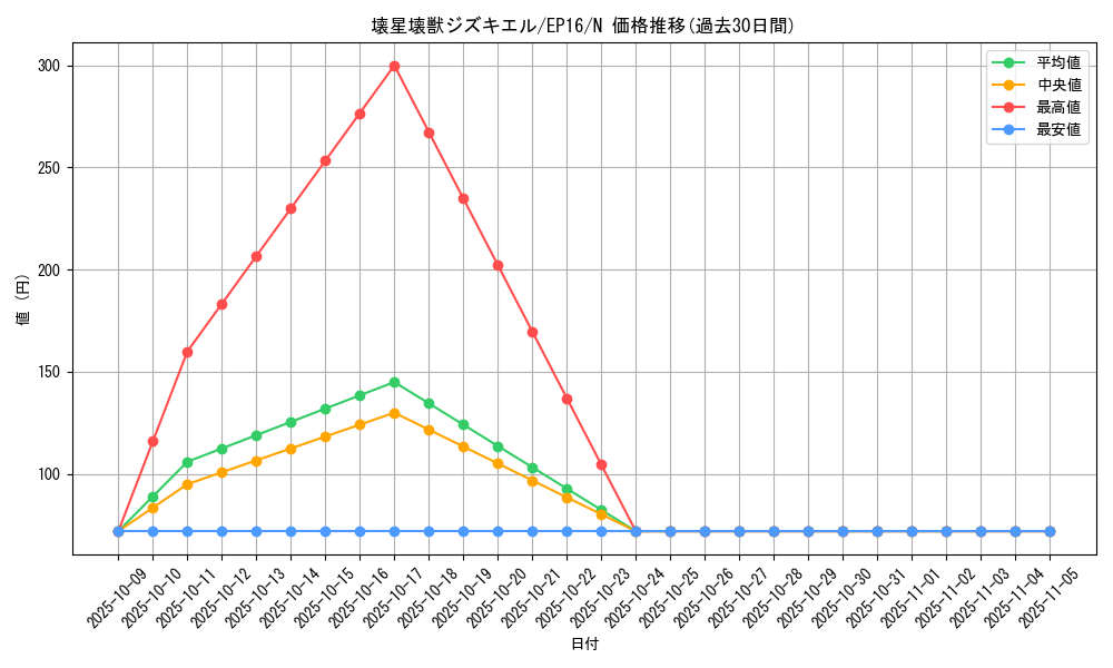card_5618_series_12964_rarity_1_graph