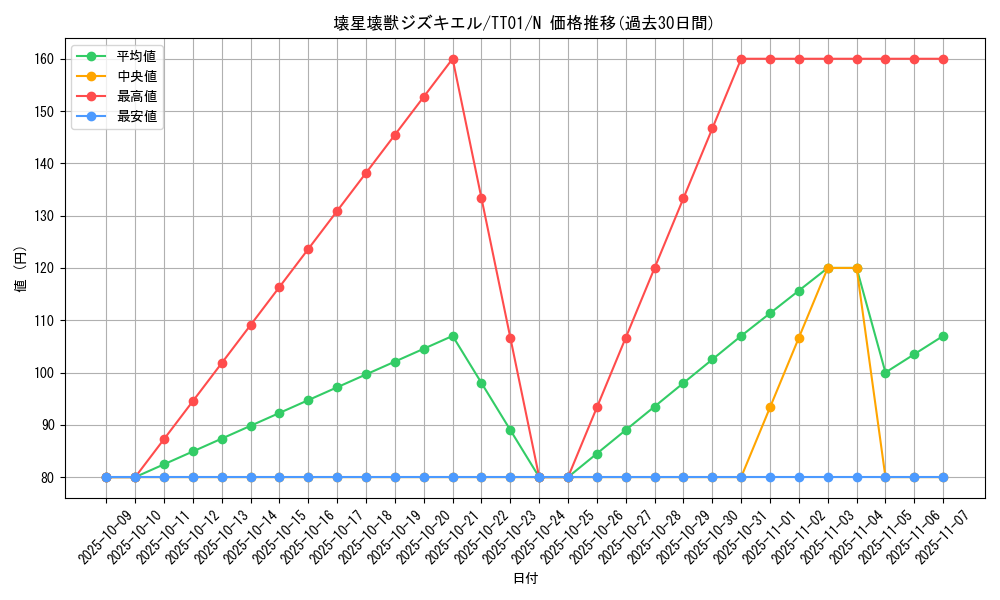 card_5618_series_3105_rarity_1_graph
