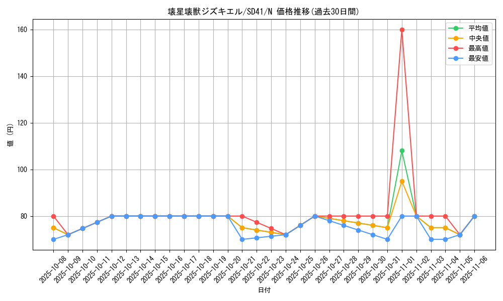 card_5618_series_5623_rarity_1_graph
