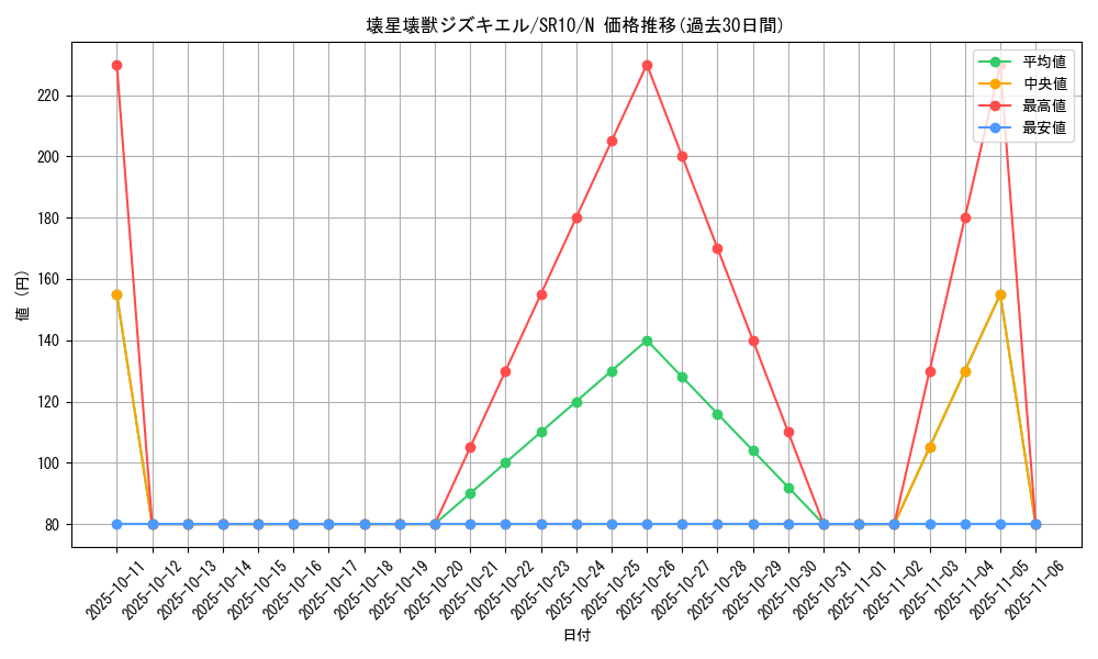 card_5618_series_7528_rarity_1_graph