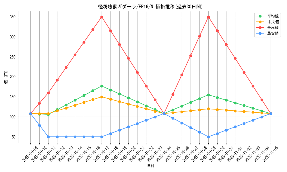 card_5619_series_12964_rarity_1_graph