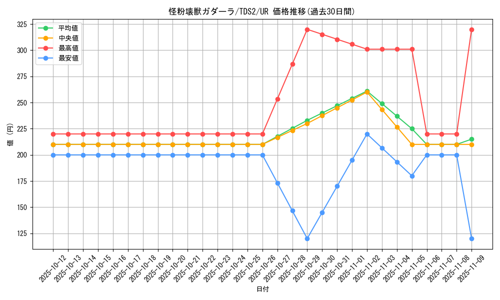 card_5619_series_3218_rarity_7_graph