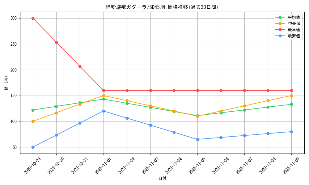 card_5619_series_3219_rarity_1_graph