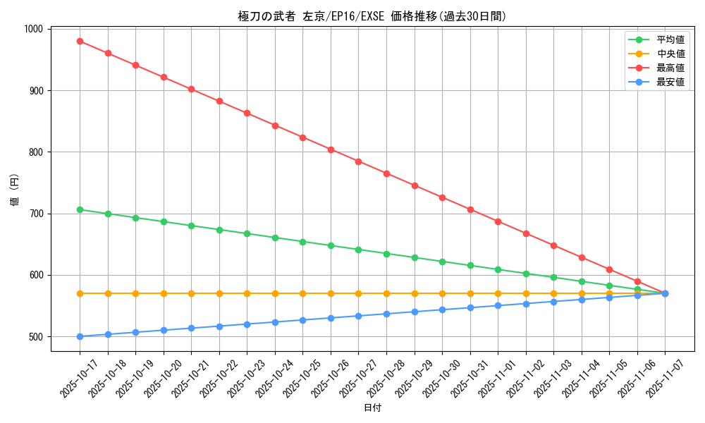 card_5622_series_12964_rarity_1021_graph
