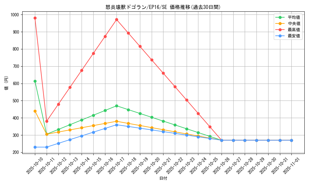 card_5650_series_12964_rarity_5_graph