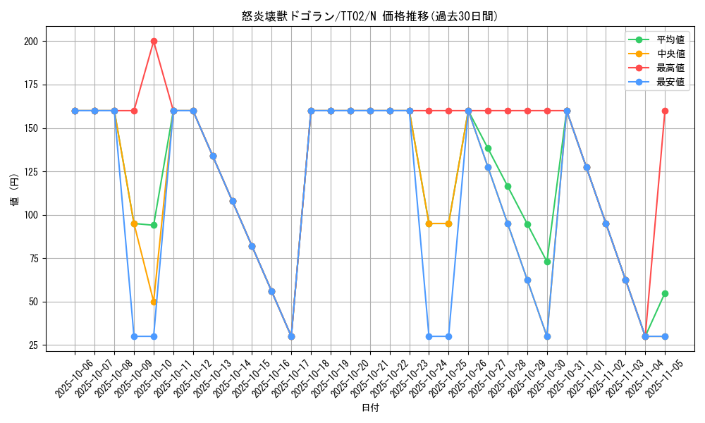 card_5650_series_2048_rarity_1_graph