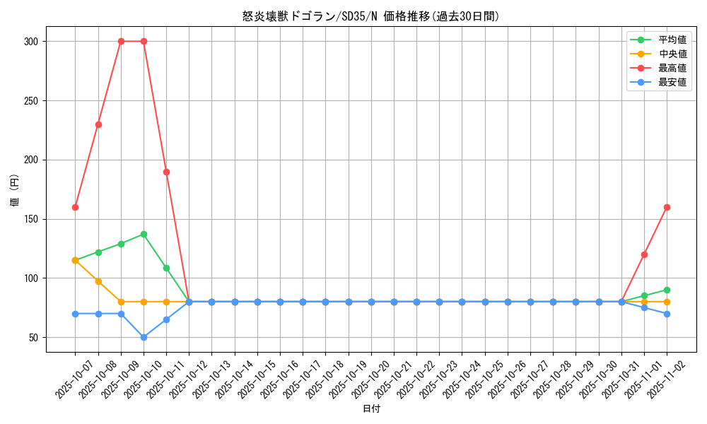 card_5650_series_9546_rarity_1_graph