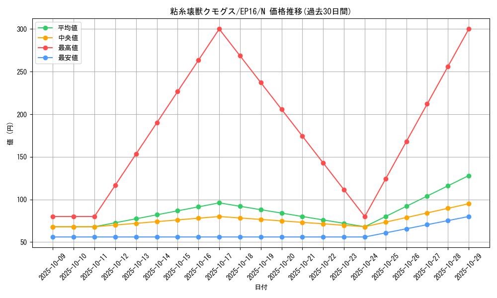 card_5652_series_12964_rarity_1_graph