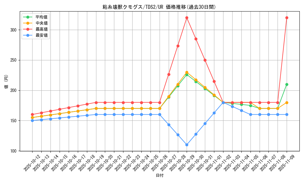 card_5652_series_3218_rarity_7_graph