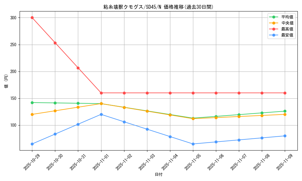 card_5652_series_3219_rarity_1_graph