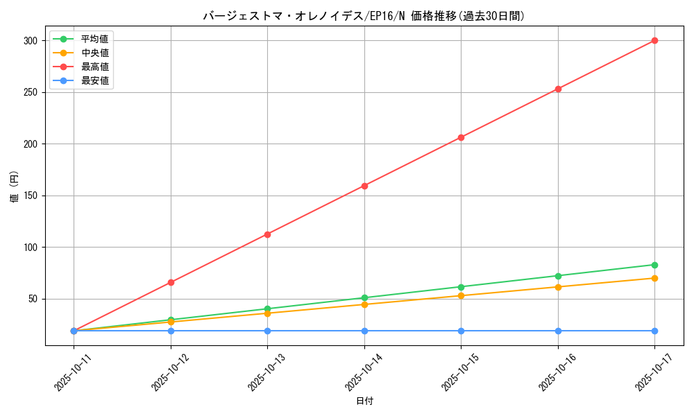 card_5656_series_12964_rarity_1_graph