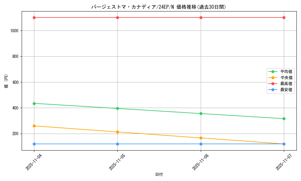 card_5657_series_12187_rarity_1_graph