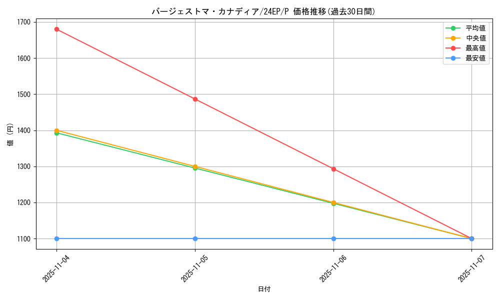 card_5657_series_12187_rarity_2_graph