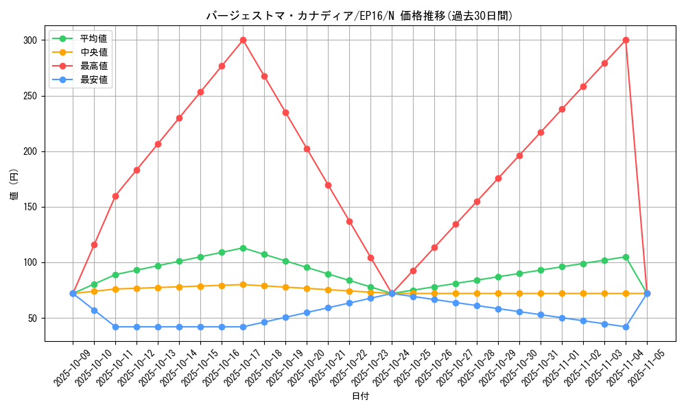 card_5657_series_12964_rarity_1_graph