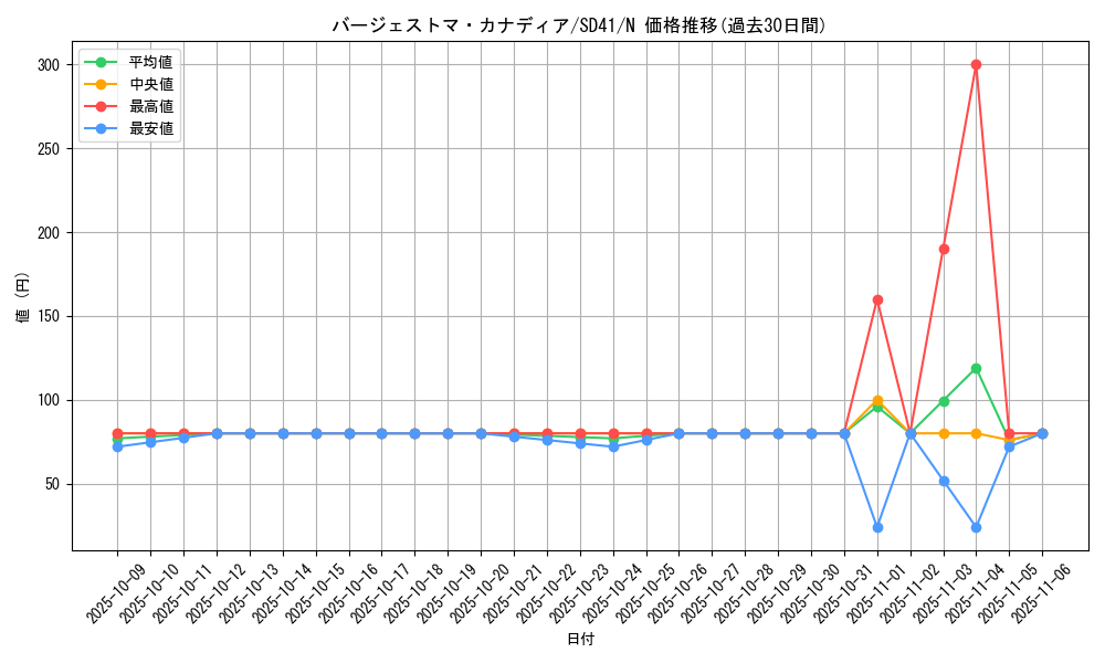 card_5657_series_5623_rarity_1_graph