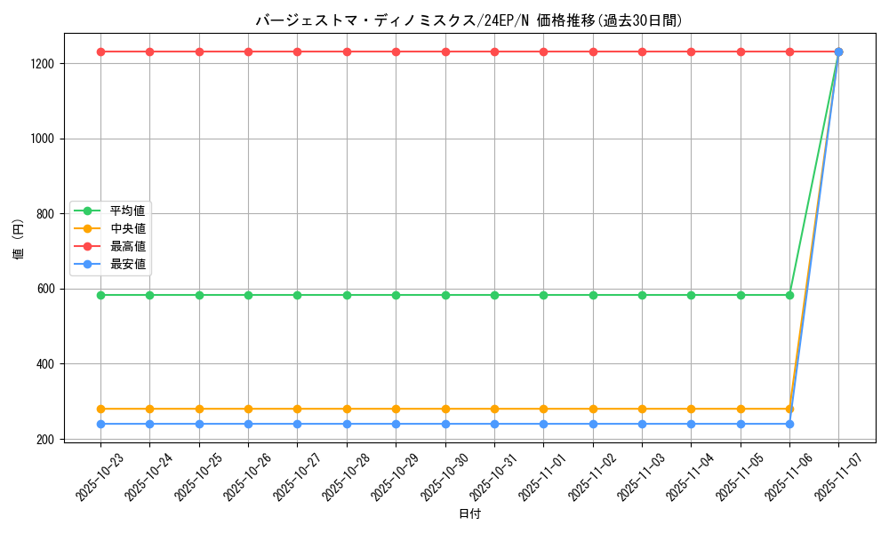 card_5658_series_12051_rarity_1_graph