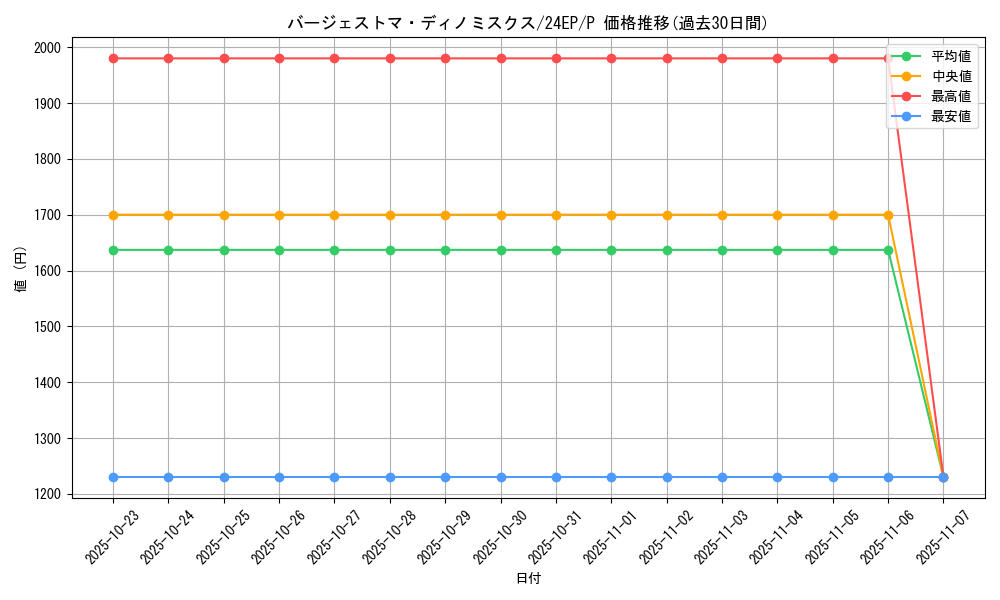 card_5658_series_12051_rarity_2_graph