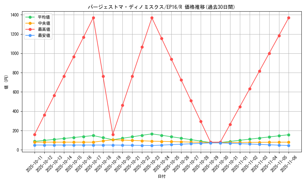 card_5658_series_12964_rarity_62_graph