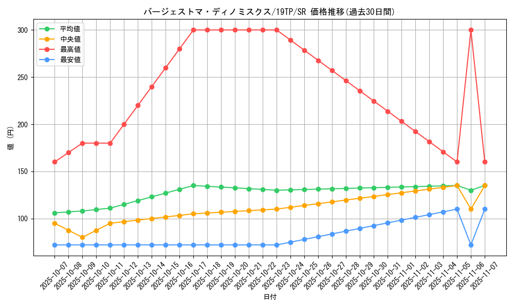 card_5658_series_13049_rarity_3_graph