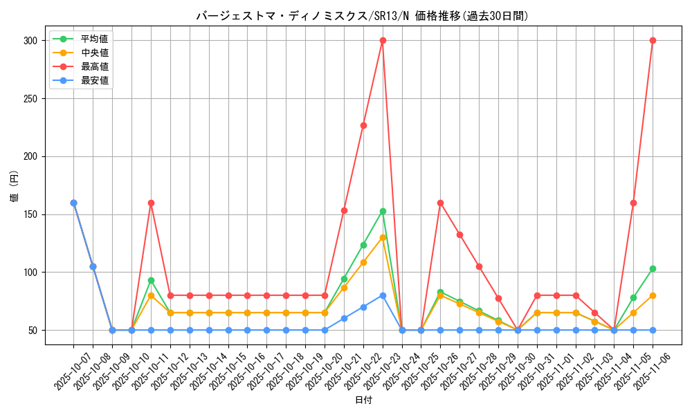 card_5658_series_3629_rarity_1_graph