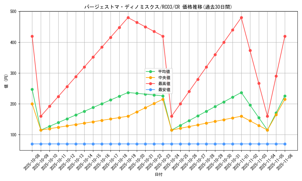 card_5658_series_8837_rarity_1299_graph