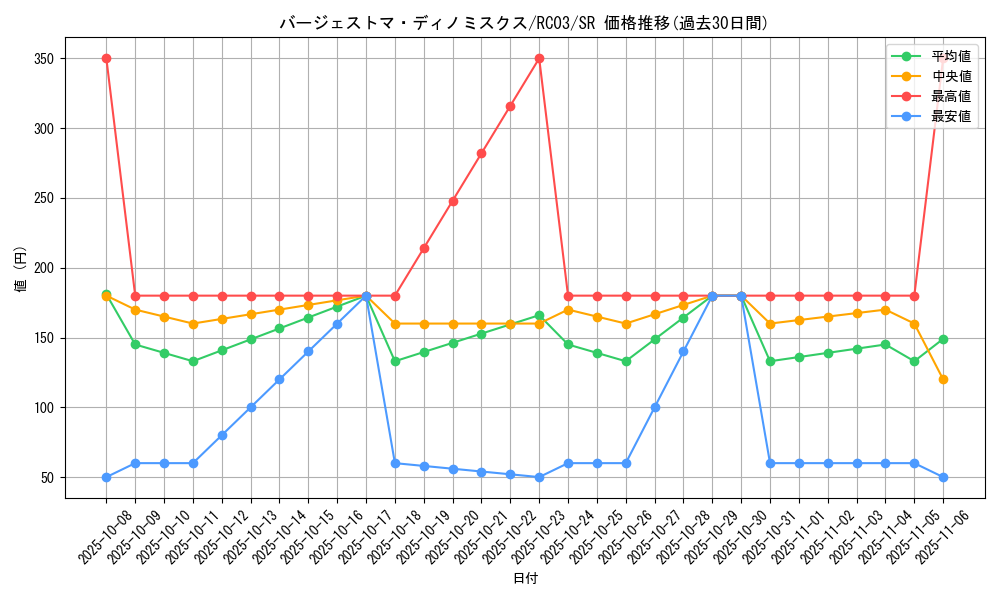 card_5658_series_8837_rarity_3_graph