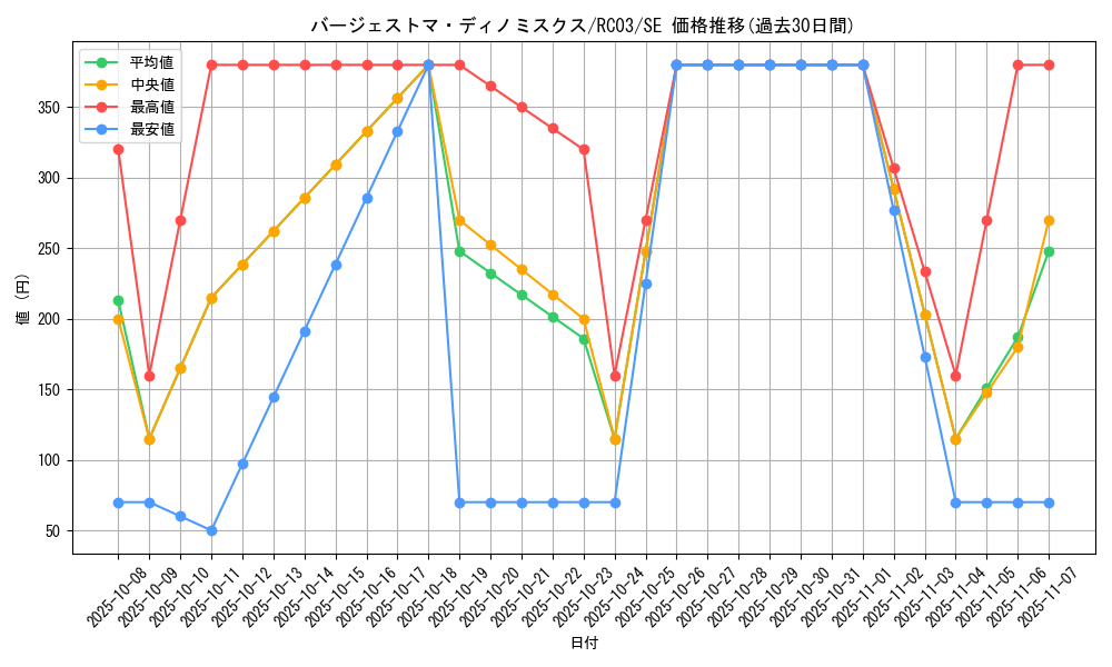card_5658_series_8837_rarity_5_graph
