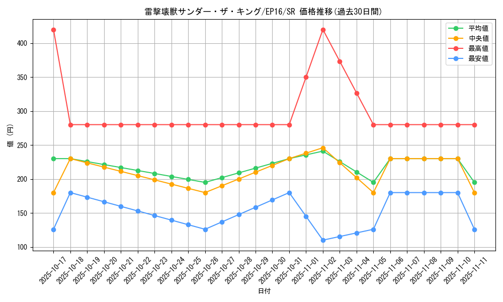card_5663_series_12964_rarity_3_graph