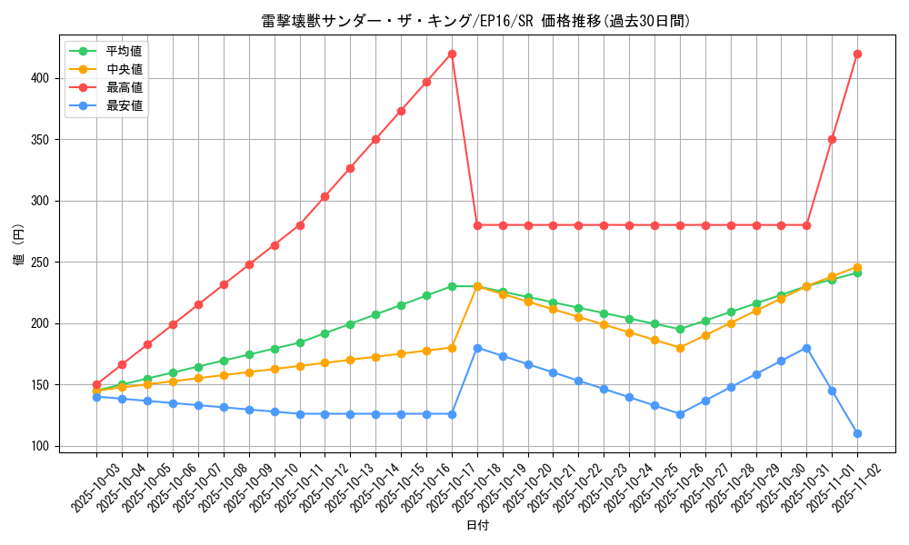 card_5663_series_12964_rarity_3_graph