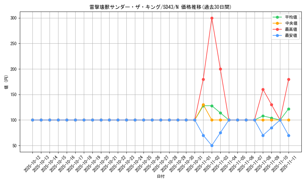 card_5663_series_4714_rarity_1_graph