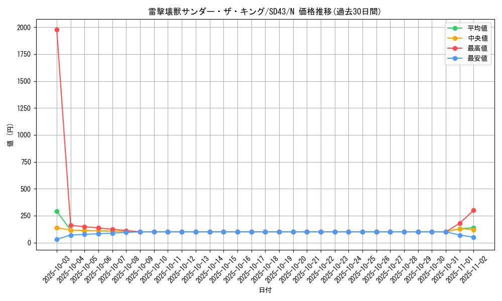 card_5663_series_4714_rarity_1_graph