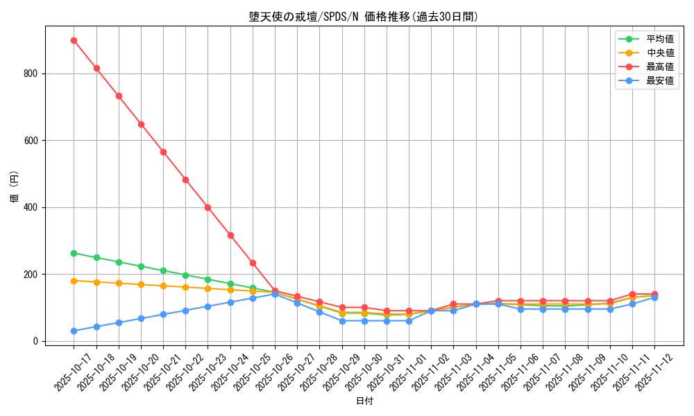 card_5670_series_13063_rarity_1_graph