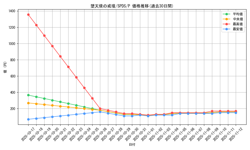 card_5670_series_13063_rarity_2_graph