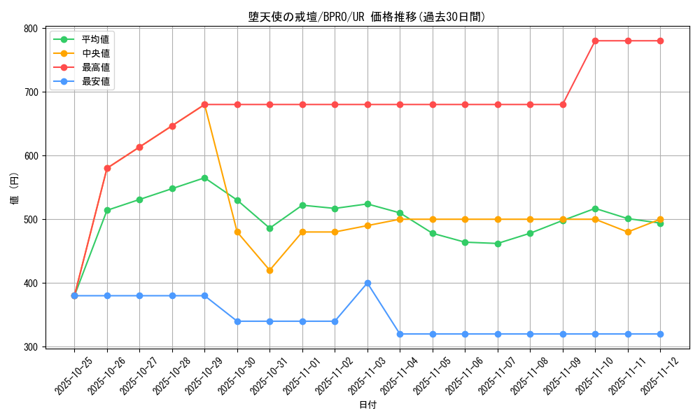card_5670_series_74198_rarity_7_graph