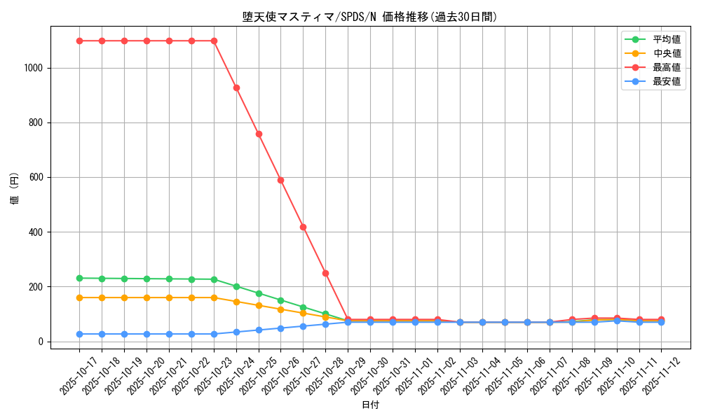 card_5672_series_13063_rarity_1_graph