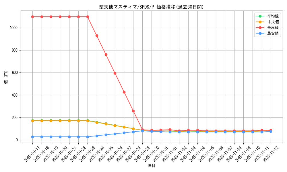 card_5672_series_13063_rarity_2_graph