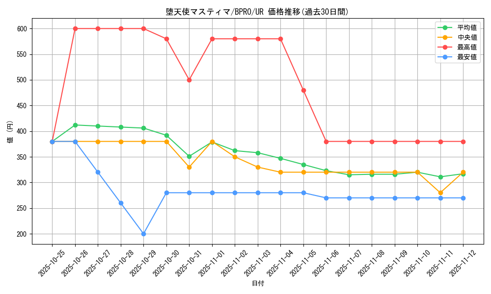 card_5672_series_74198_rarity_7_graph