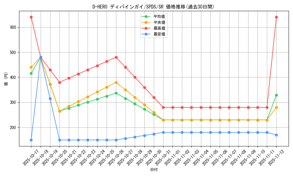 card_5680_series_13063_rarity_3_graph