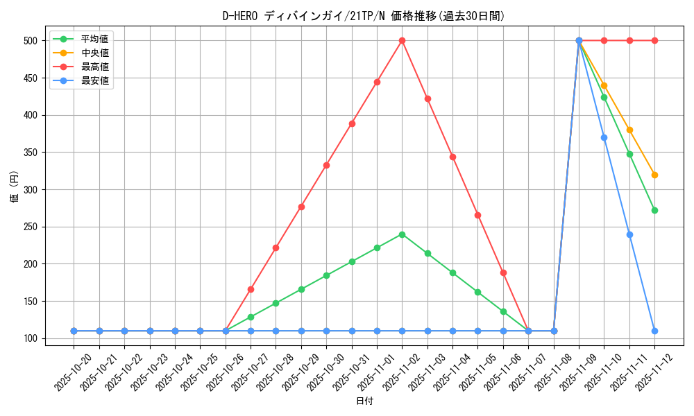 card_5680_series_8933_rarity_1_graph