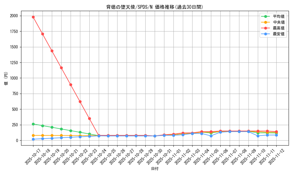 card_5682_series_13063_rarity_1_graph